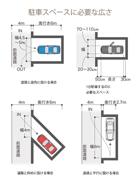 車庫 面積|【ガレージ寸法】 駐車スペースに必要な広さとは？